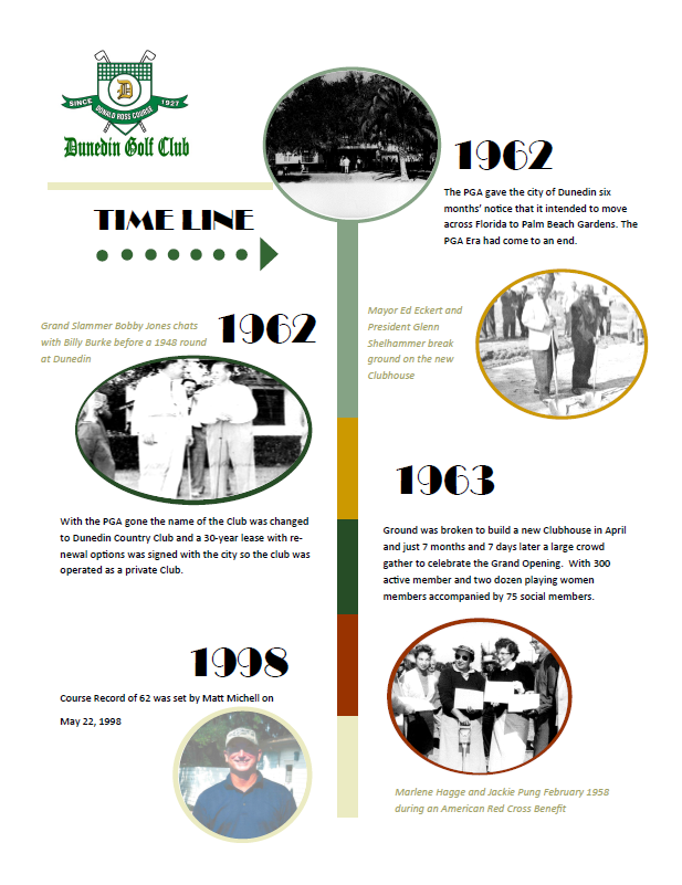 Timeline 1962- 1998