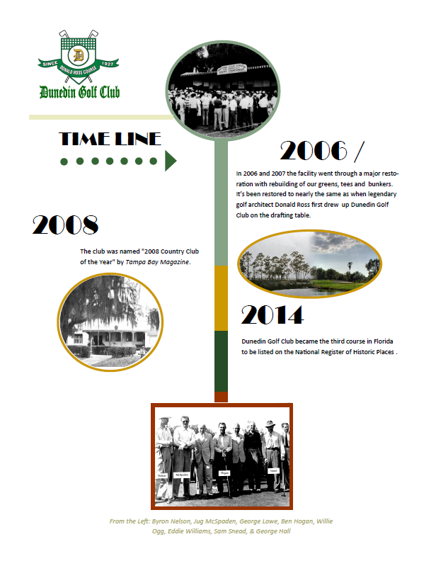 Timeline from 2006- Present 